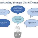 Yngr Onset Alz